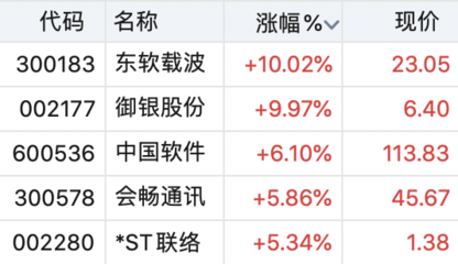 國(guó)產(chǎn)操作系統(tǒng)重磅產(chǎn)品發(fā)布，數(shù)據(jù)處理技術(shù)引領(lǐng)產(chǎn)業(yè)機(jī)遇，這些上市公司有望深度受益